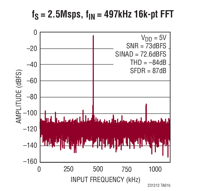 LTC2313-12Ӧͼ